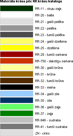 Vizuālā RR krāsu tabula